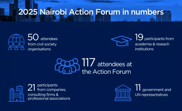NairobiActionForum