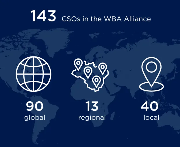 Global_regional_local_spread_CSOs