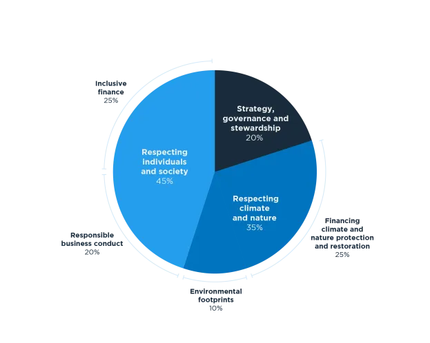 measurement areas financial system benchmark