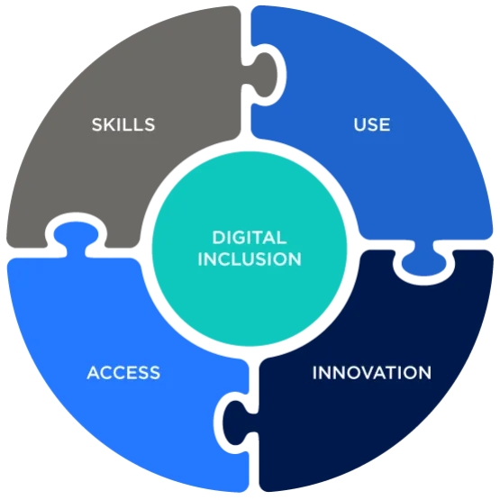 digital-inclusion-puzzle