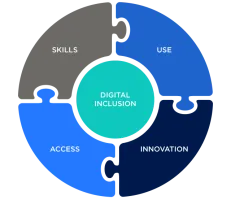 digital-inclusion-puzzle