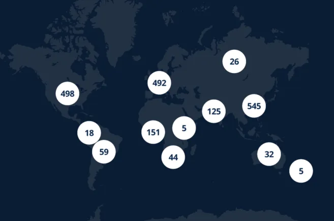 Screenshot-SDG2000-companies