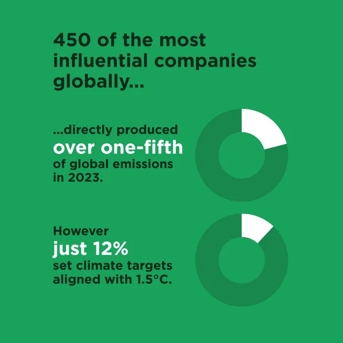 450 Climate Benchmark - footprint
