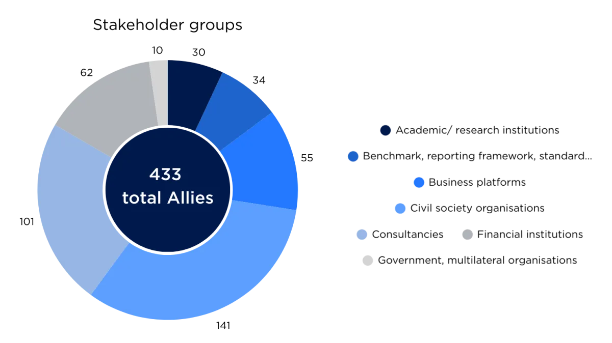 StakeholderGroups_Allies