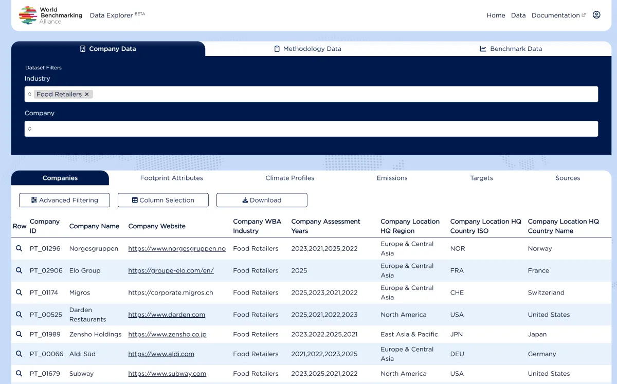 wbaportal_data_companydata_filteredbyindustry