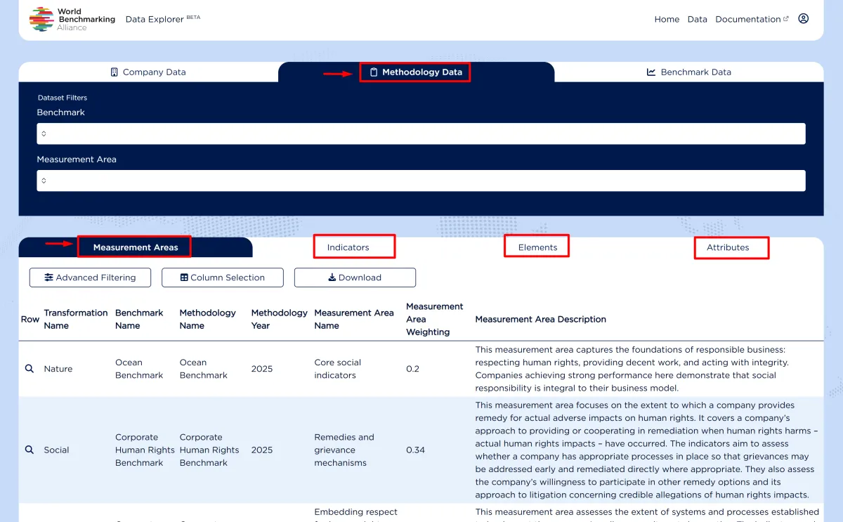 wbaportal_data_methodologydata_datasets