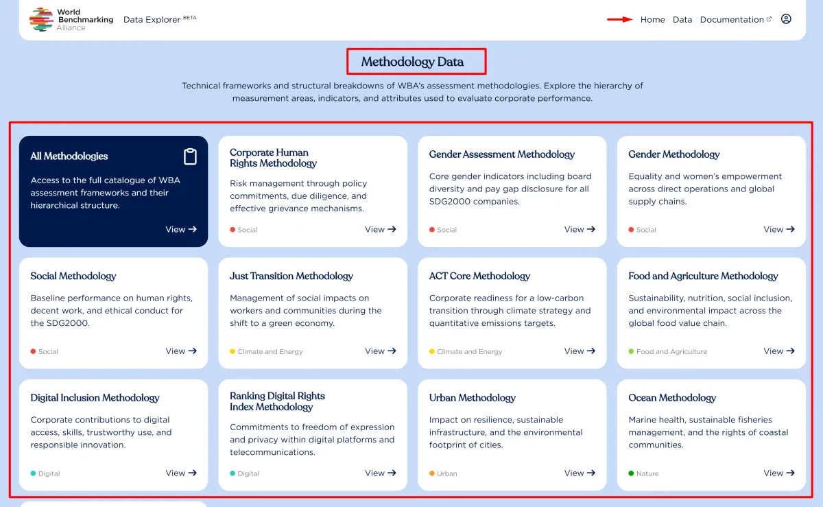 wbaportal_home_quickaccess_tiles_methodologydata