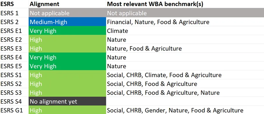 Snapshot of companies that are not CSRD ready