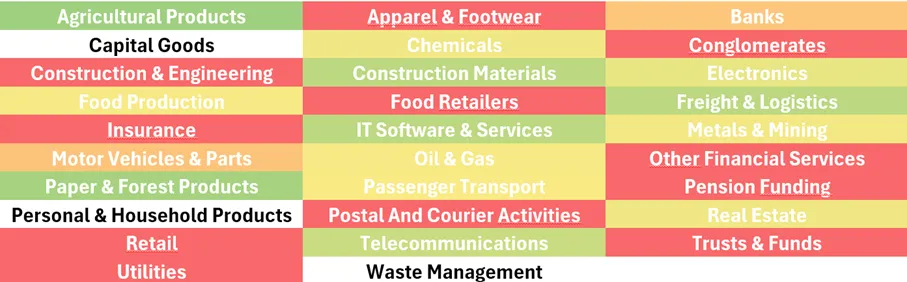 Sectoral snapshot